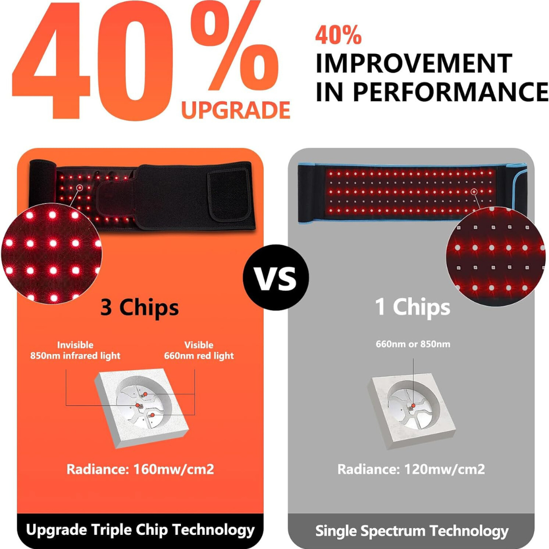 LifeBeam365™ - Red Light and Infrared Light Therapy Belt