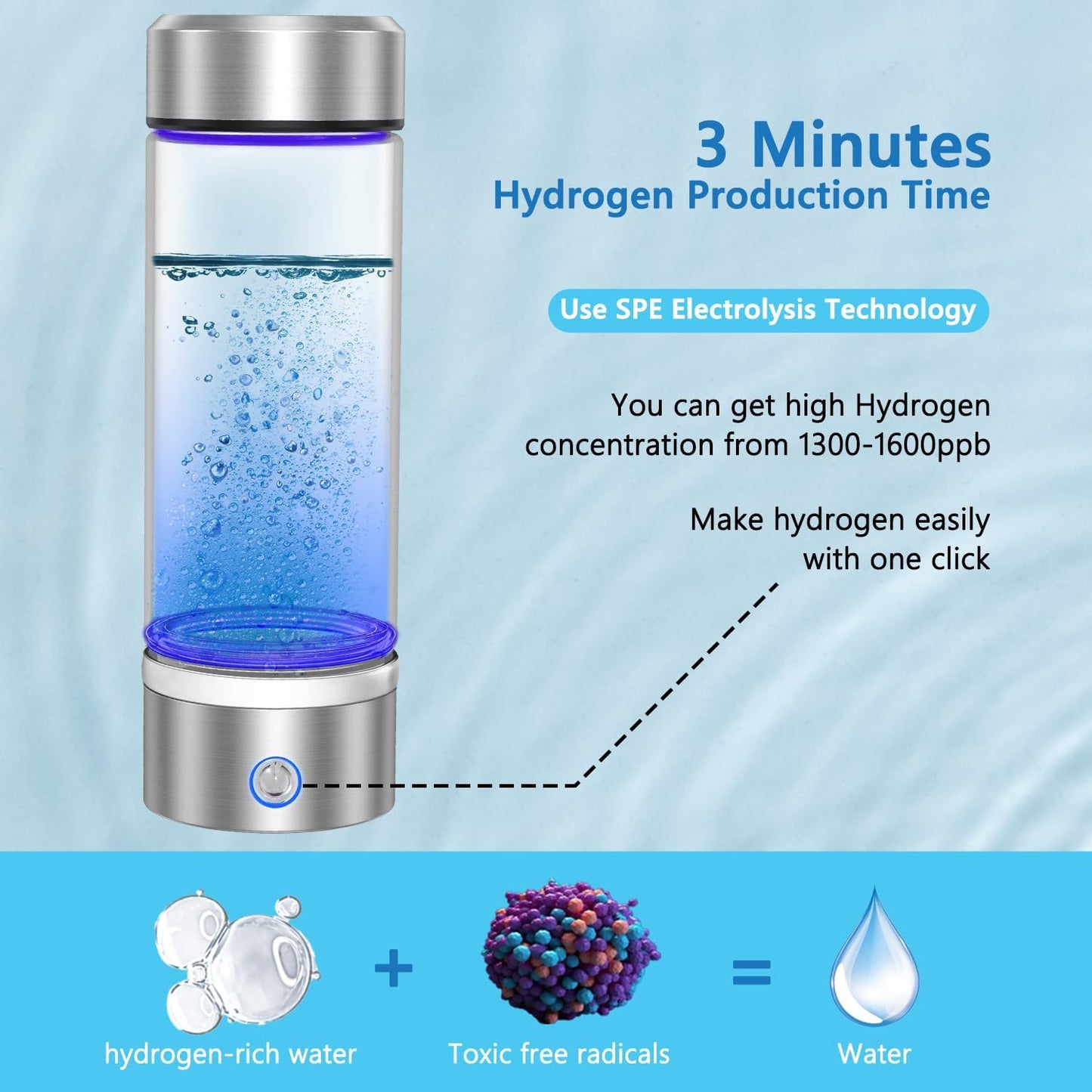 Ionize Pro™ - Hydrogen ionizer water bottle