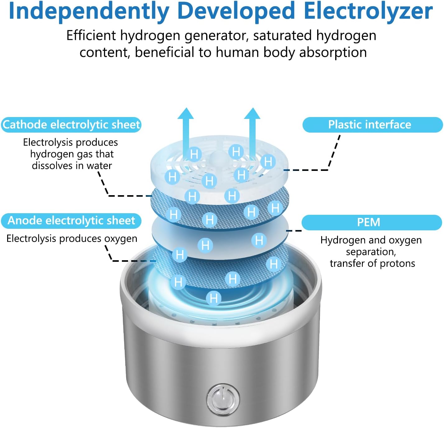 Ionize Pro™ - Hydrogen ionizer water bottle